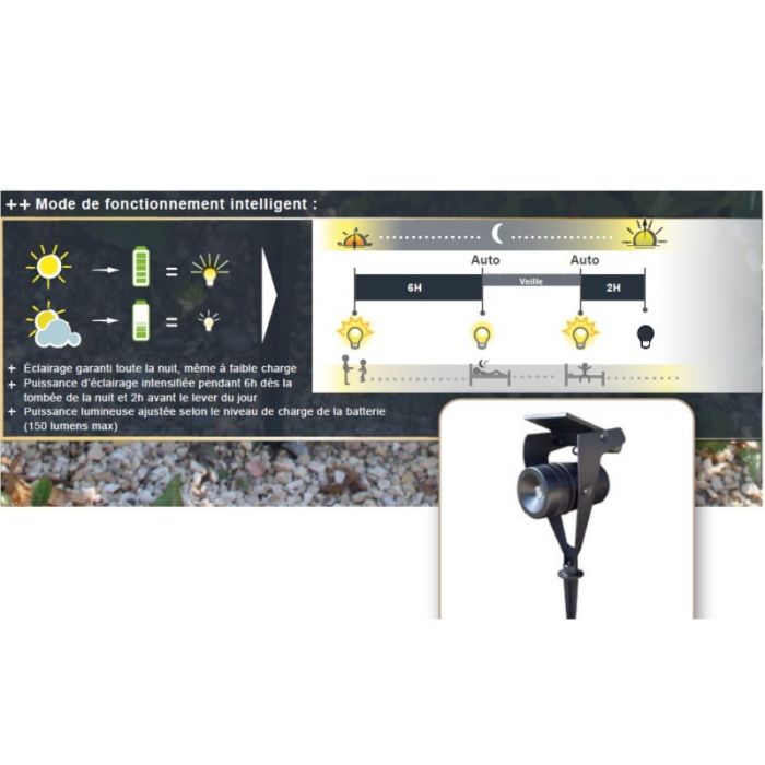 Spot Solaire Puissant 150 Lumens Faisceau Ajustable - éclairage solaire